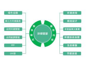 環(huán)保管家
